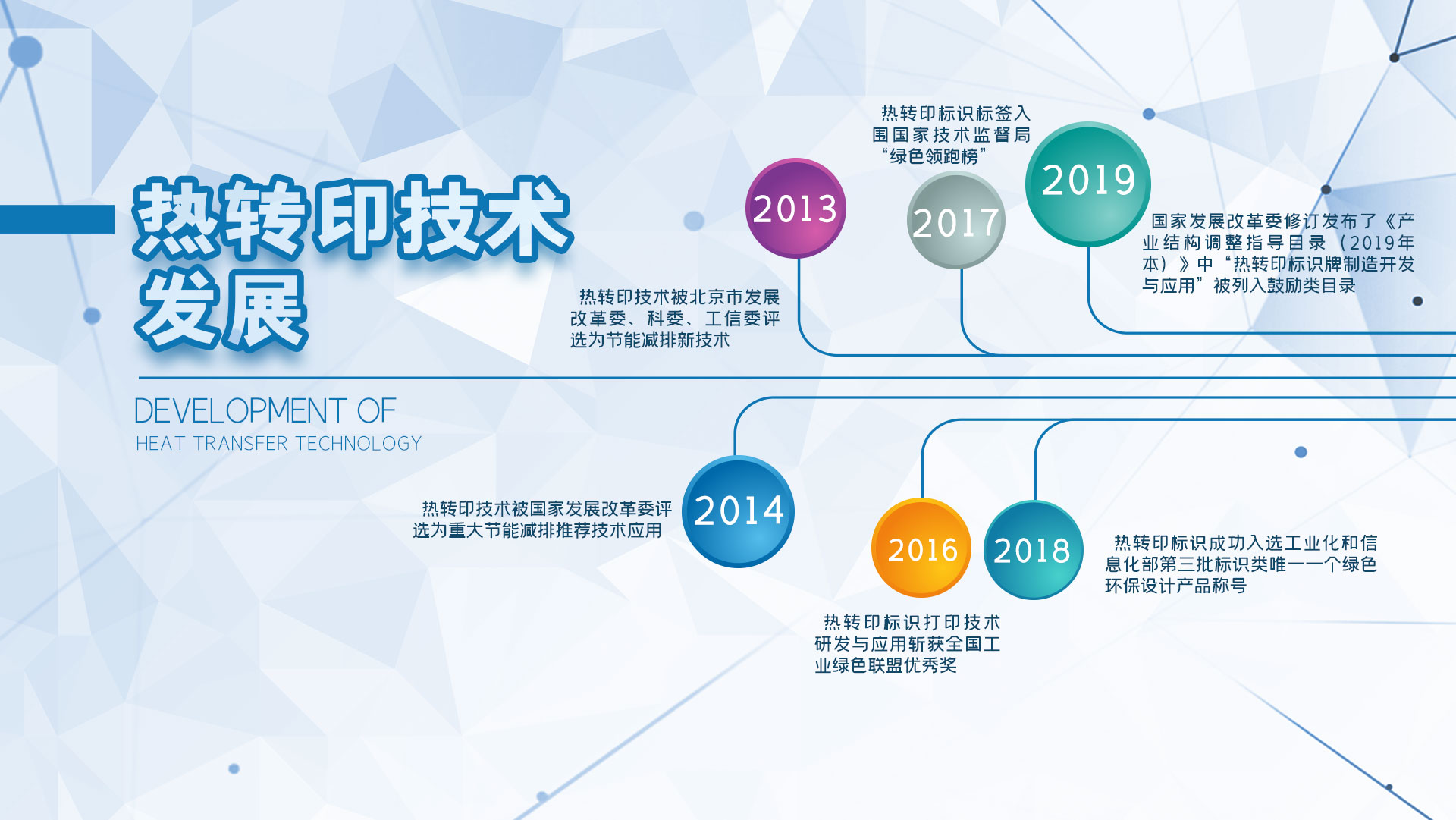 熱轉(zhuǎn)印領(lǐng)先時(shí)代，開創(chuàng)未來